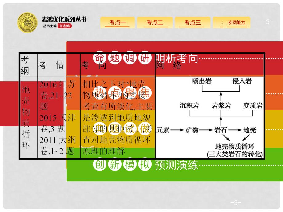 高考地理一轮复习 3.1 自然环境中的物质运动和能量交换课件 湘教版_第3页