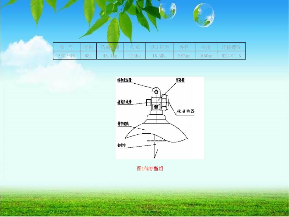 二氧化碳灭火系统操作培训_第3页