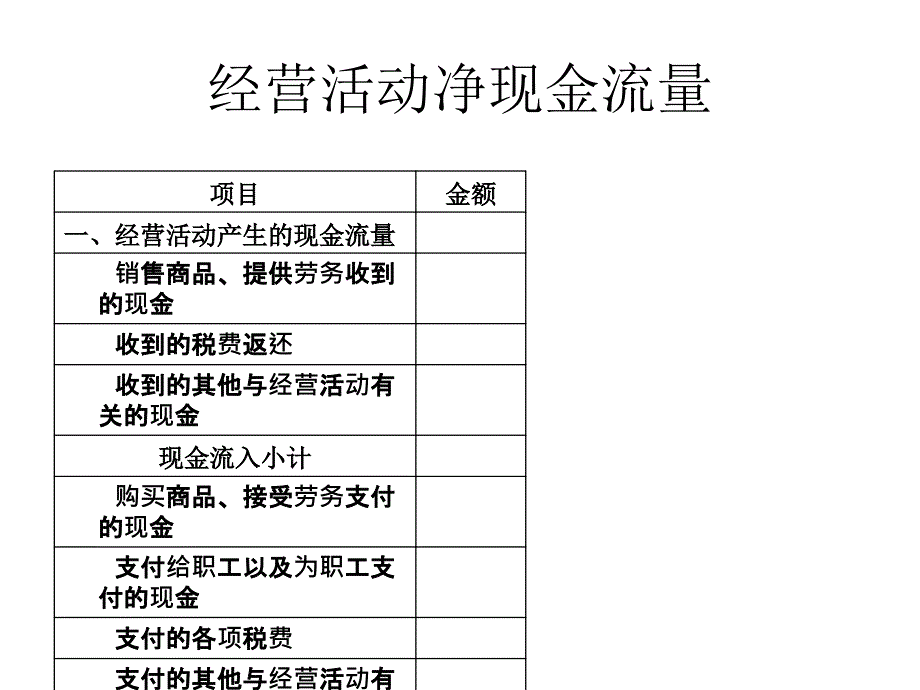 现金流量表分析ppt课件_第4页