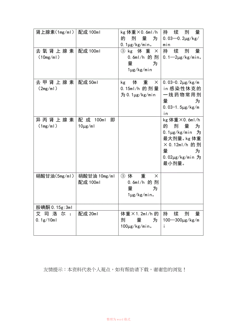 常用抢救药用法用量_第2页