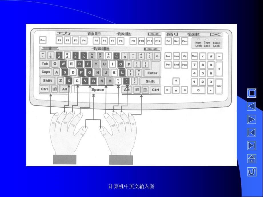 计算机中英文输入图课件_第5页