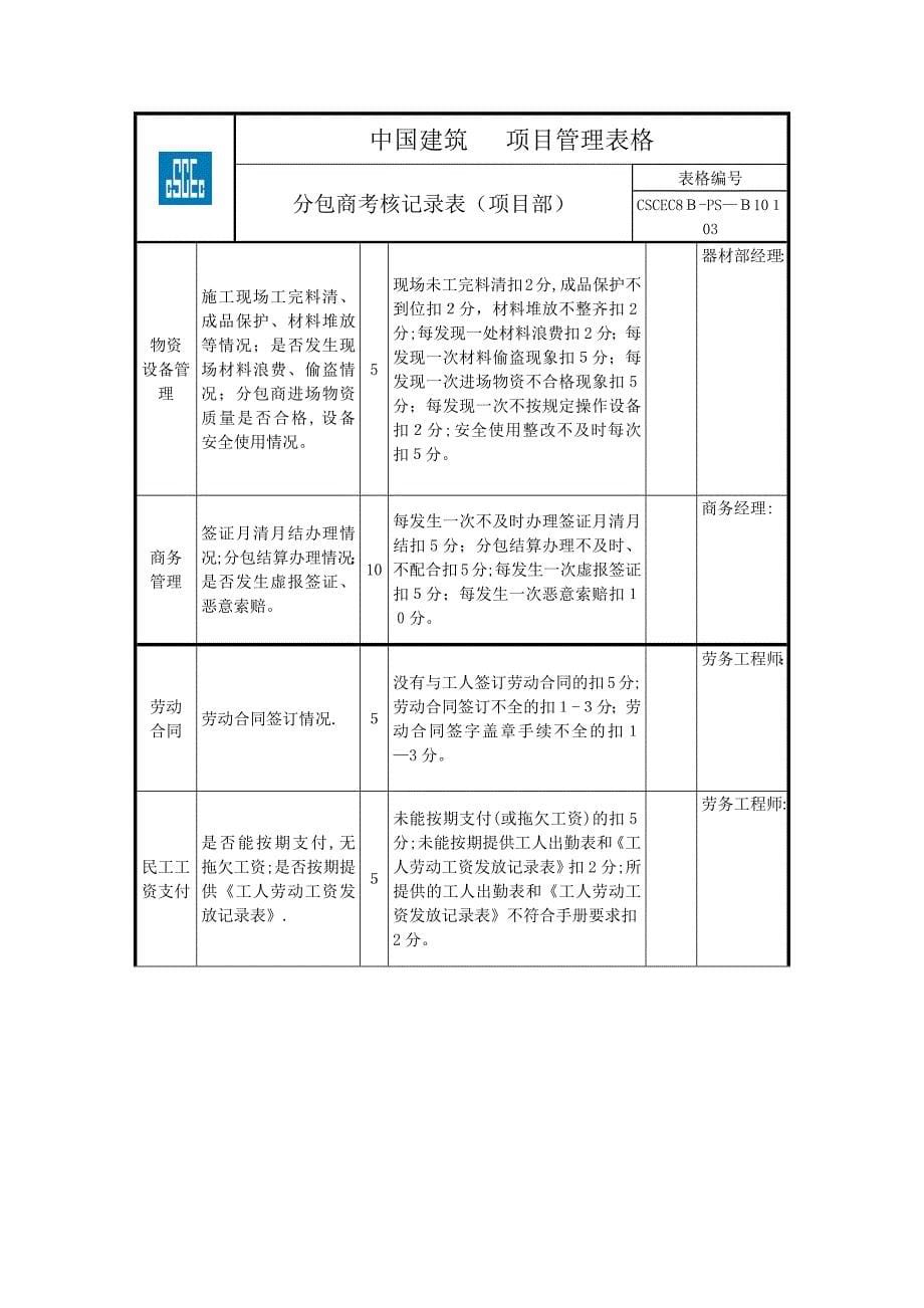 1.劳务手册表格精品范本_第5页