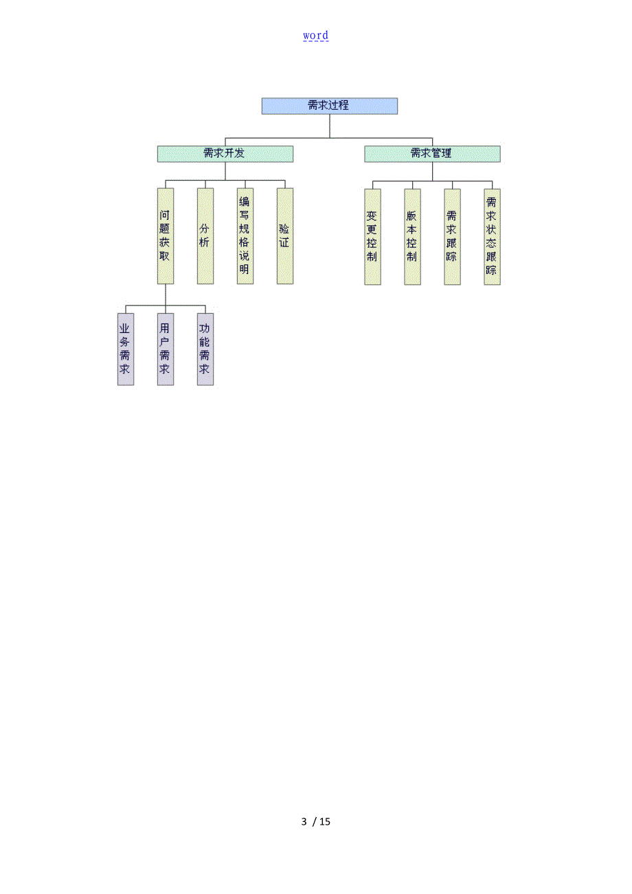 软件需求分析报告方法_第3页