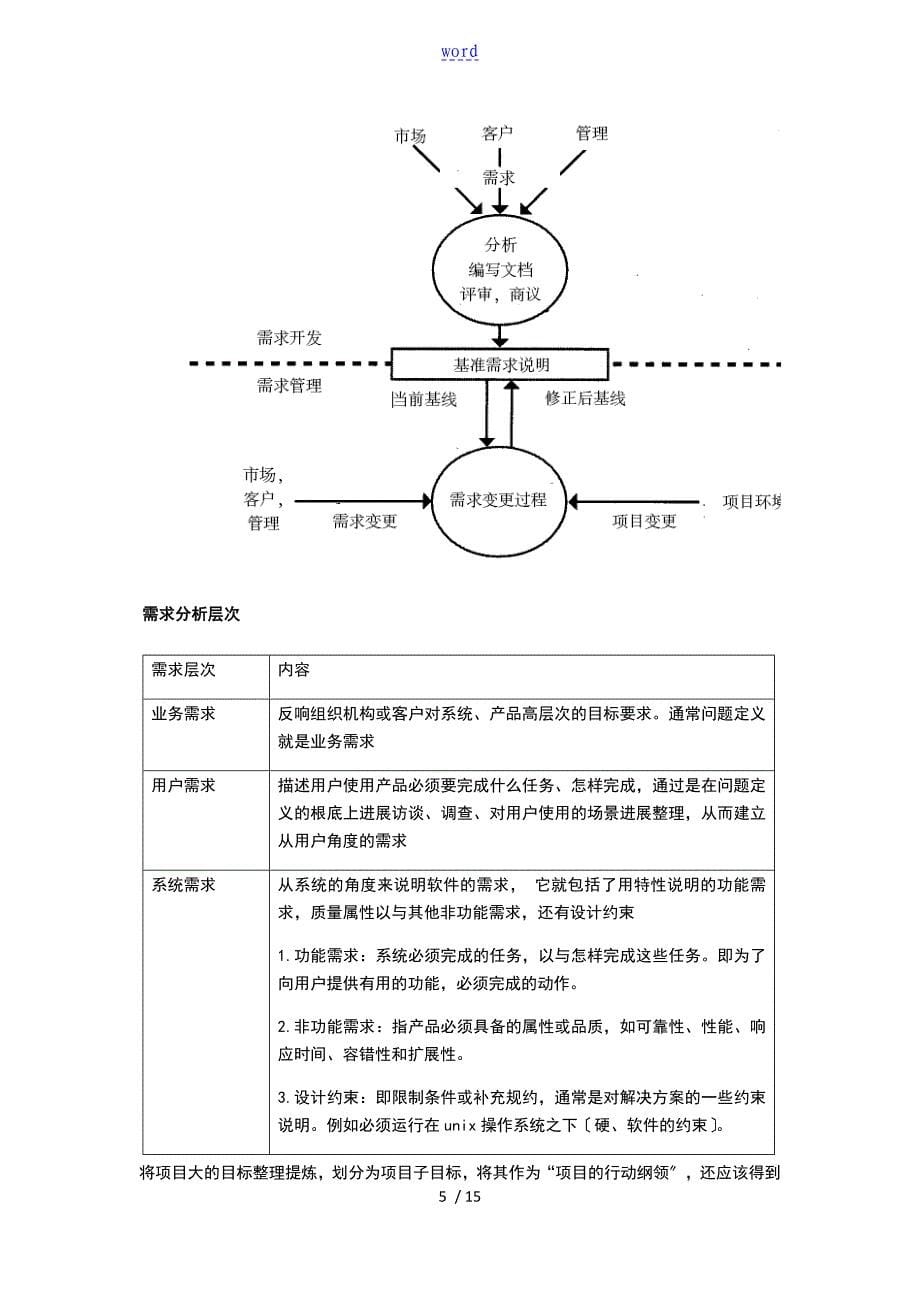 软件需求分析报告方法_第5页