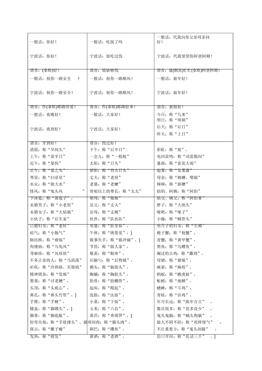 详细宁波话学习.docx_第1页