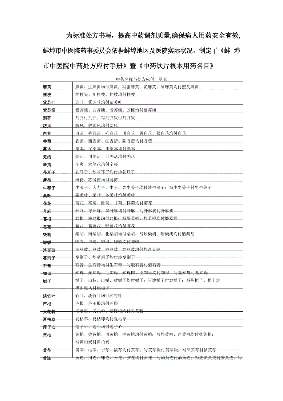 中药名称与处方应付一览表_第1页