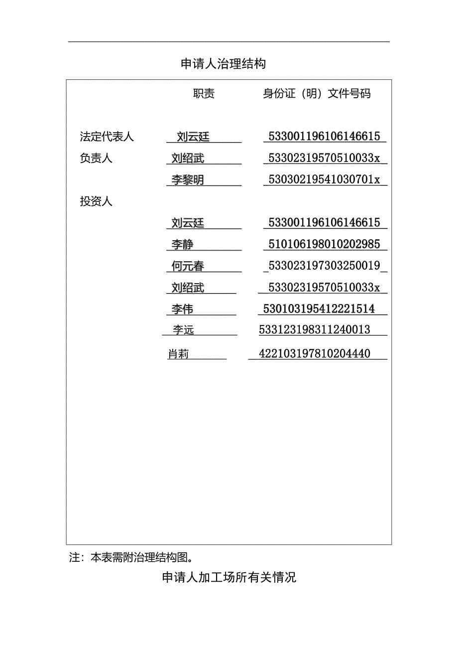 食品生产许可证申请书格式文本_第5页