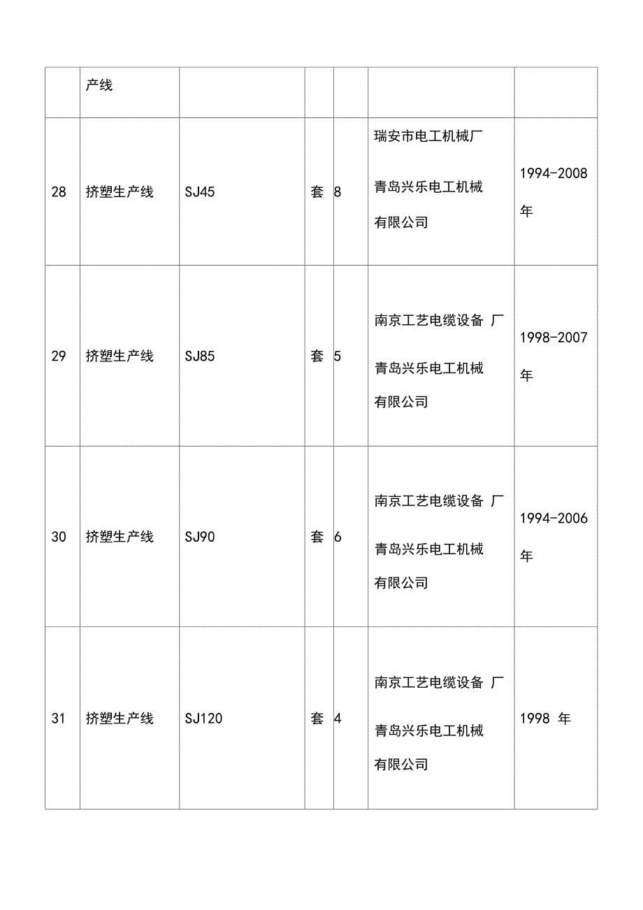 电线电缆生产设备_第5页