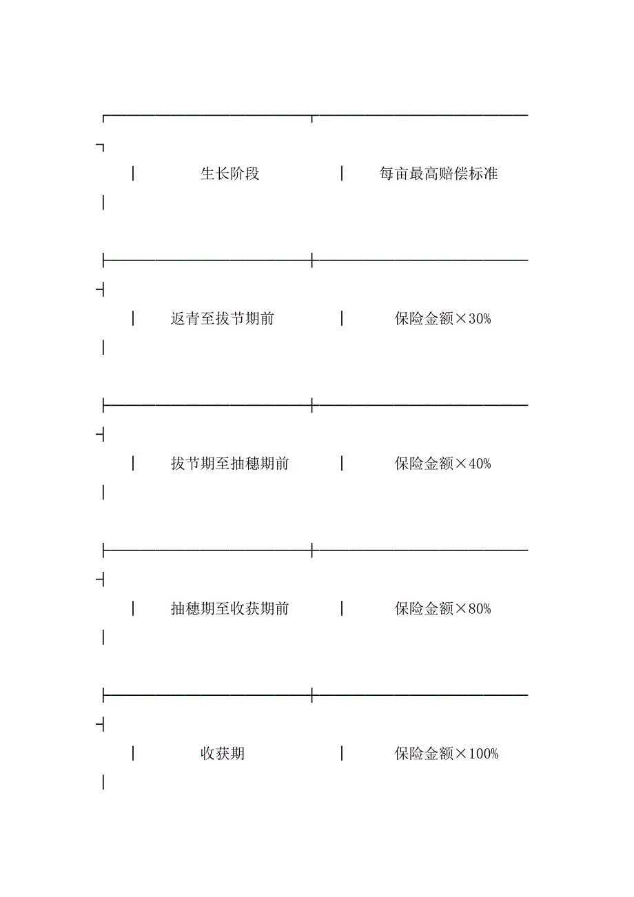 作物种植保险合同范本.doc_第3页