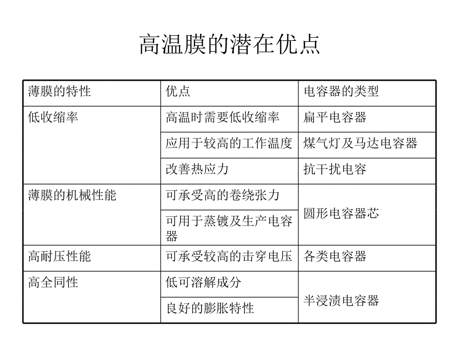 BOPP电容薄膜技术资料_第2页