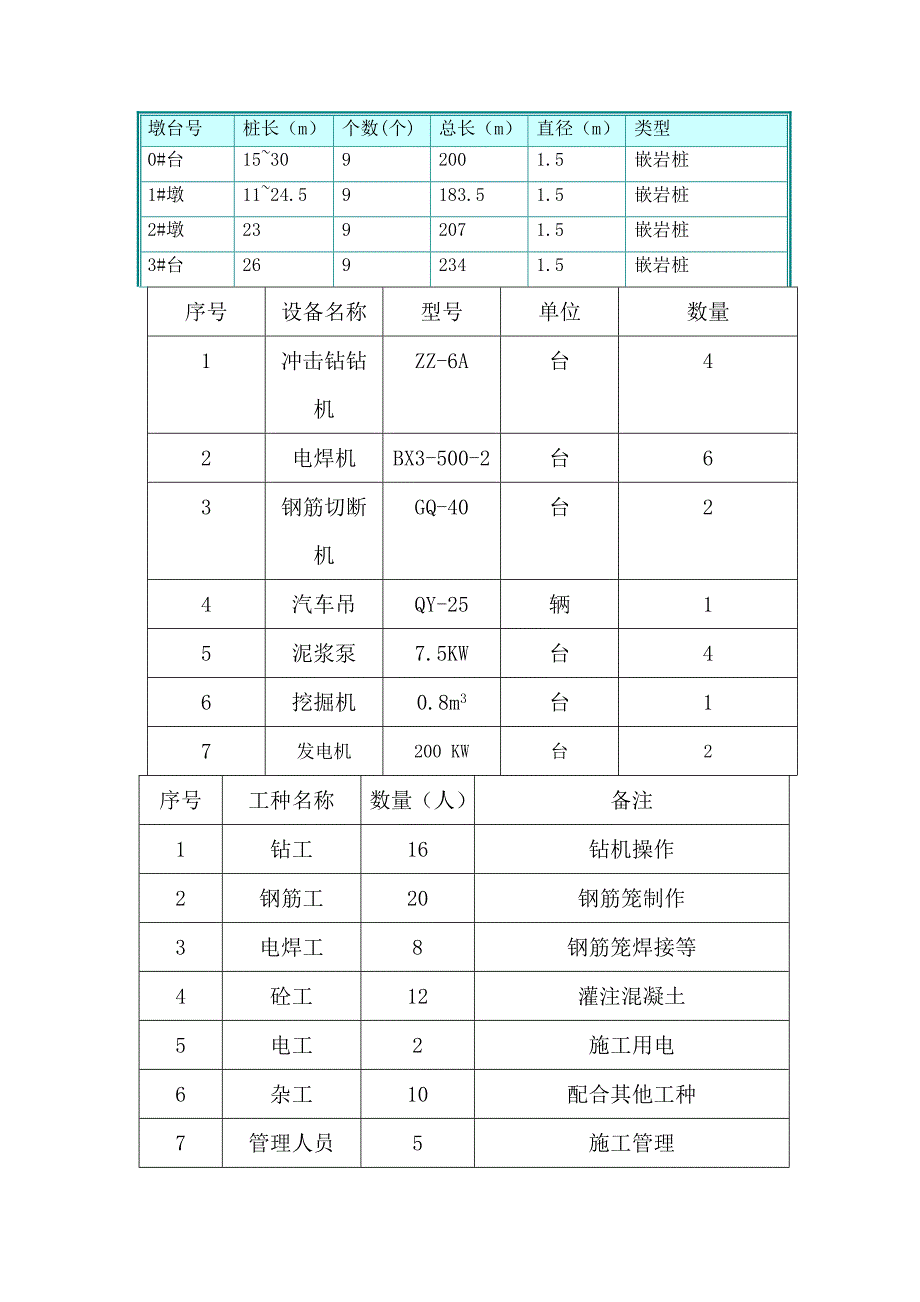 精彩冲击成孔桩施工计划_第1页