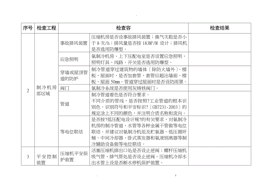 涉氨制冷企业安全专家检查表_第3页