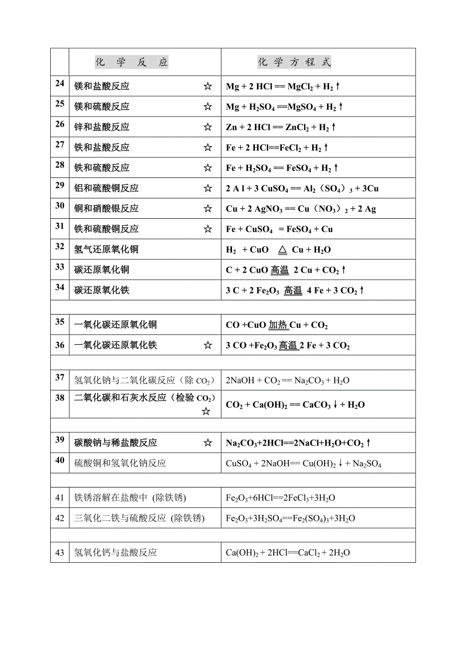 第一学期化学方程式_第2页