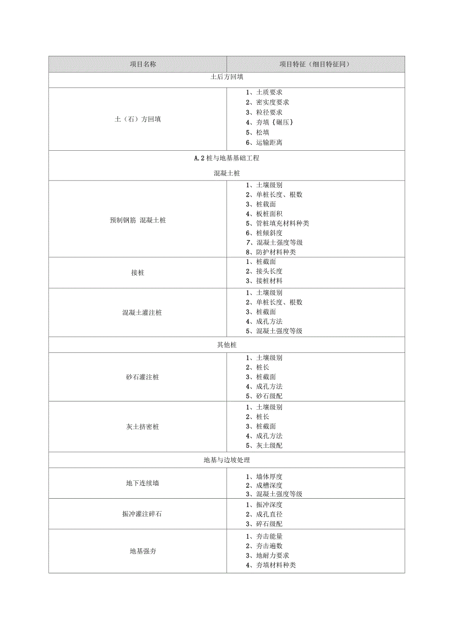 建筑工程工程量清单项目_第2页