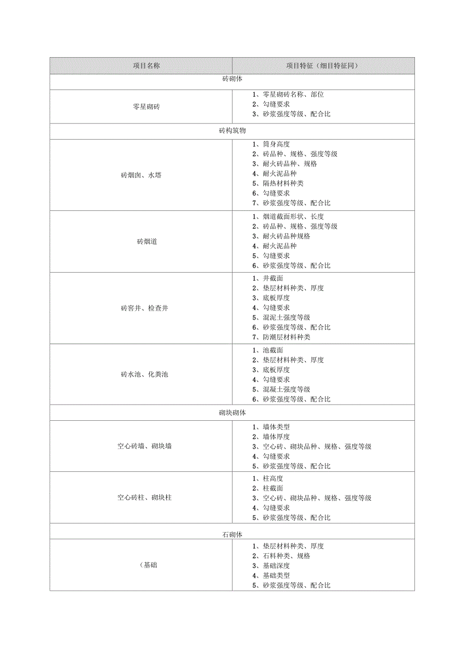 建筑工程工程量清单项目_第4页