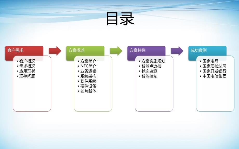 设备智能巡检管理系统_第2页