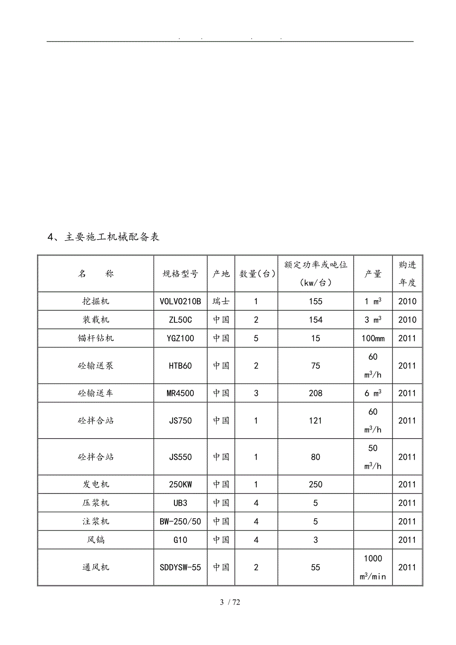 下王家隧道工程施工组织设计方案_第3页