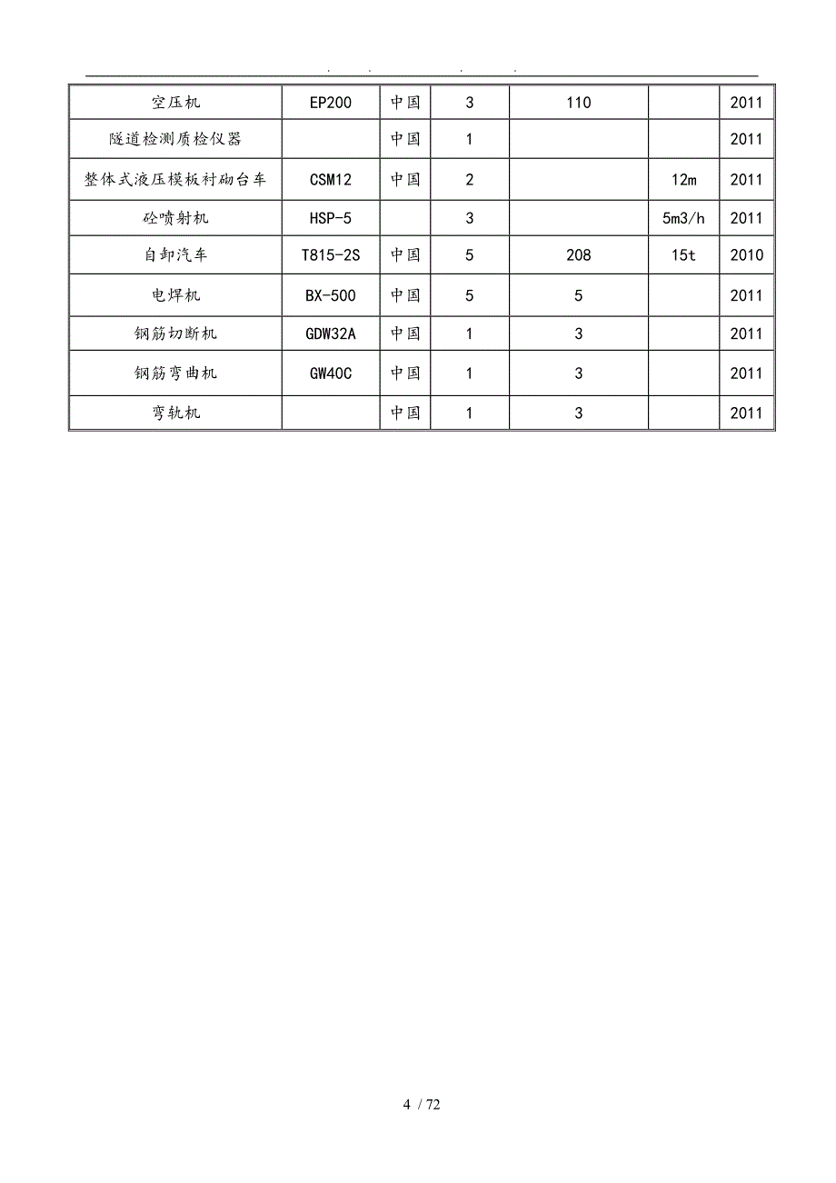 下王家隧道工程施工组织设计方案_第4页