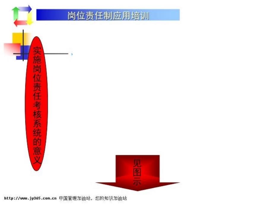 最新岗位责任制应用培训-目标与绩效考核94ppt课件_第3页