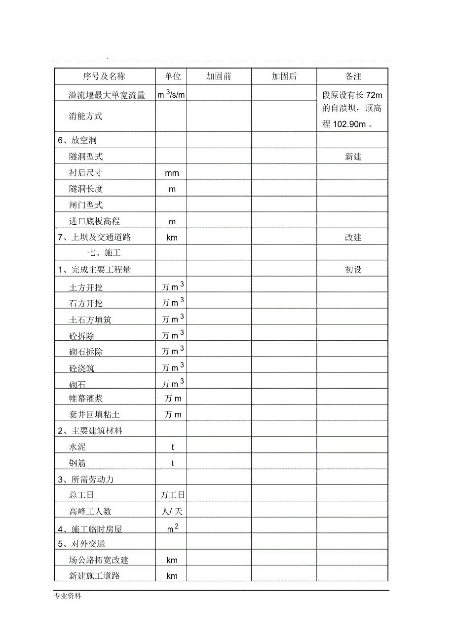 工程竣工验收设计工作报告-例_第4页