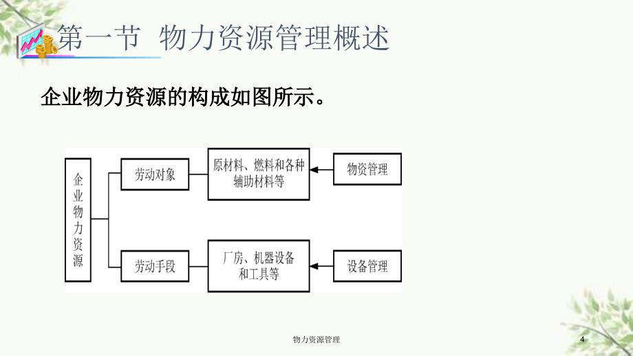 物力资源管理课件_第4页