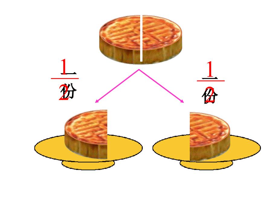 分数的初步认识 (10)_第4页