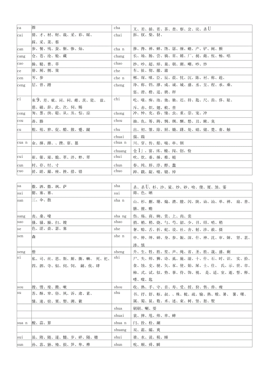 平舌翘舌前鼻后鼻音汉字列表_第1页