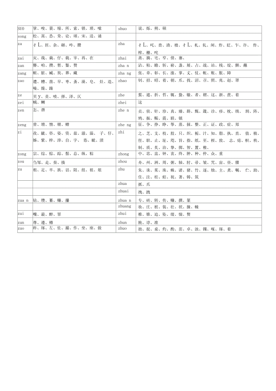 平舌翘舌前鼻后鼻音汉字列表_第2页