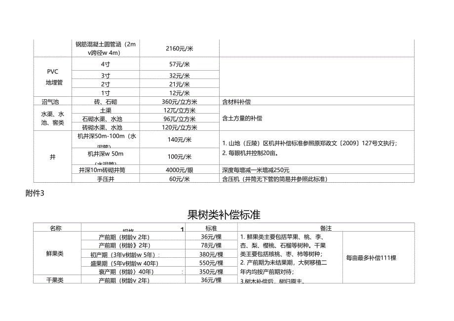 郑州最新拆迁补偿标准_第5页