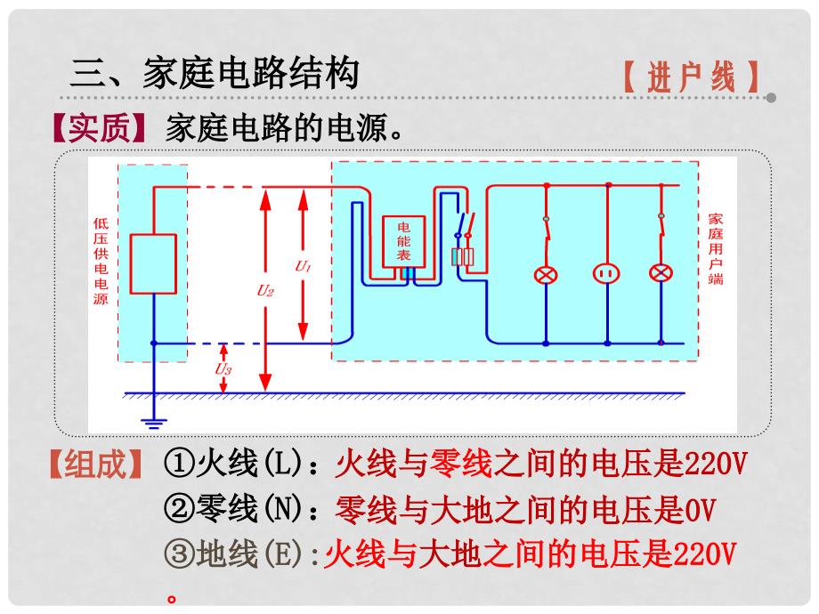 九年级物理下册 15.4家庭电路与安全用电课件 （新版）苏科版_第4页