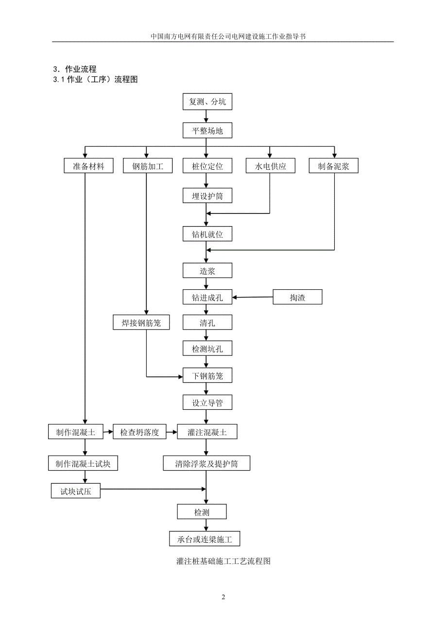 灌注桩基础作业指导书614491085_第5页