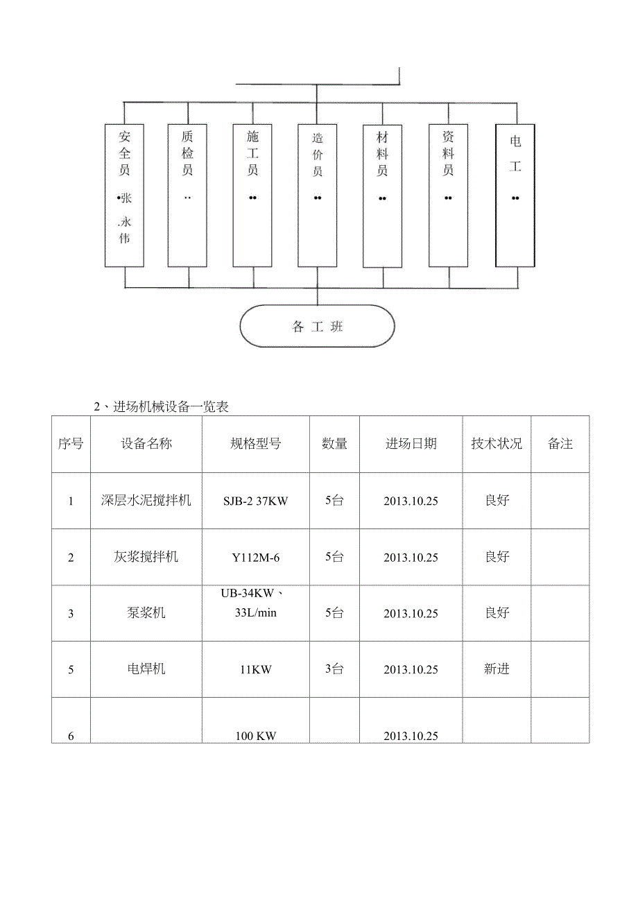 复合地基水泥搅拌桩施工_第4页