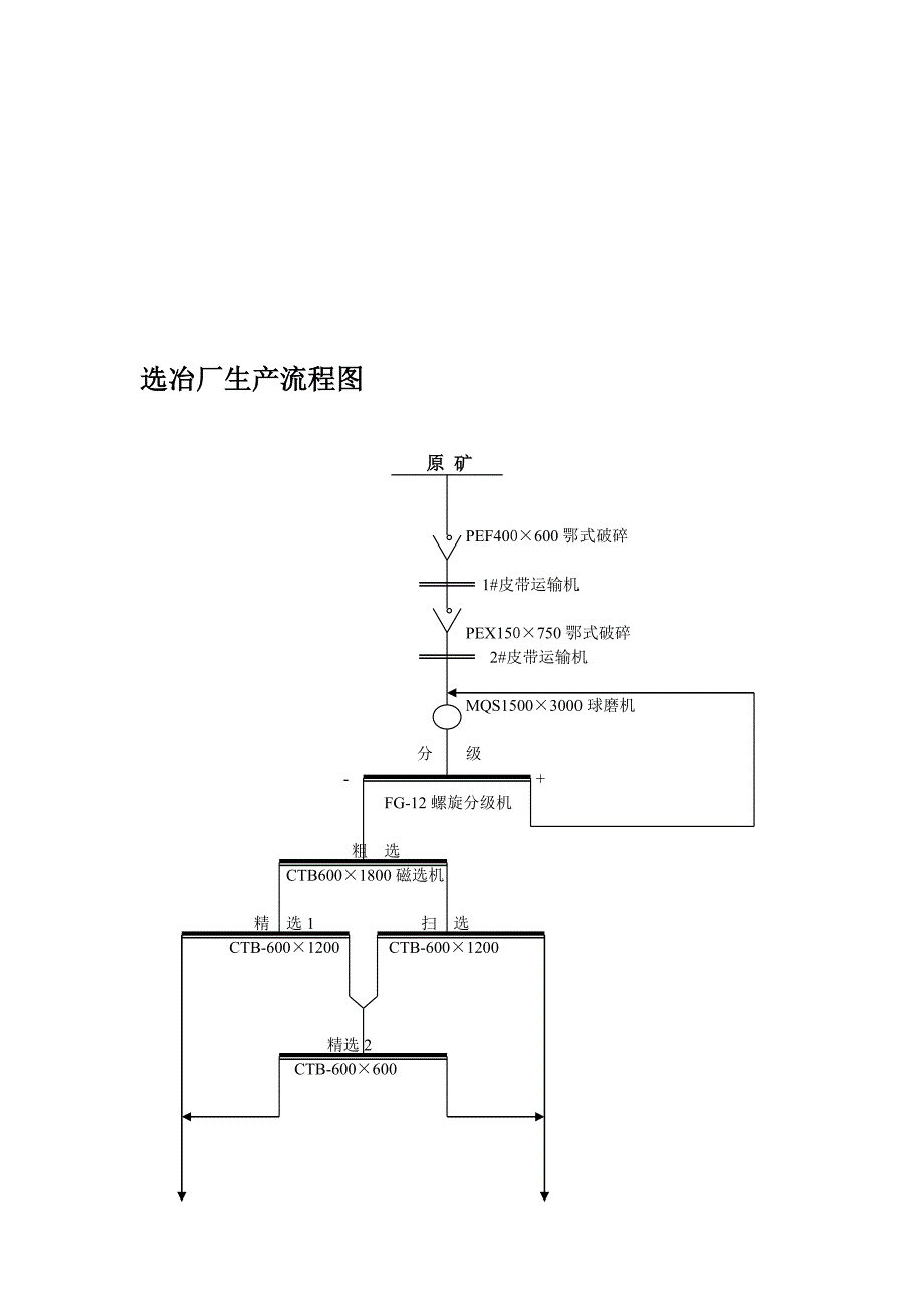 综合选冶工艺流程图_第1页