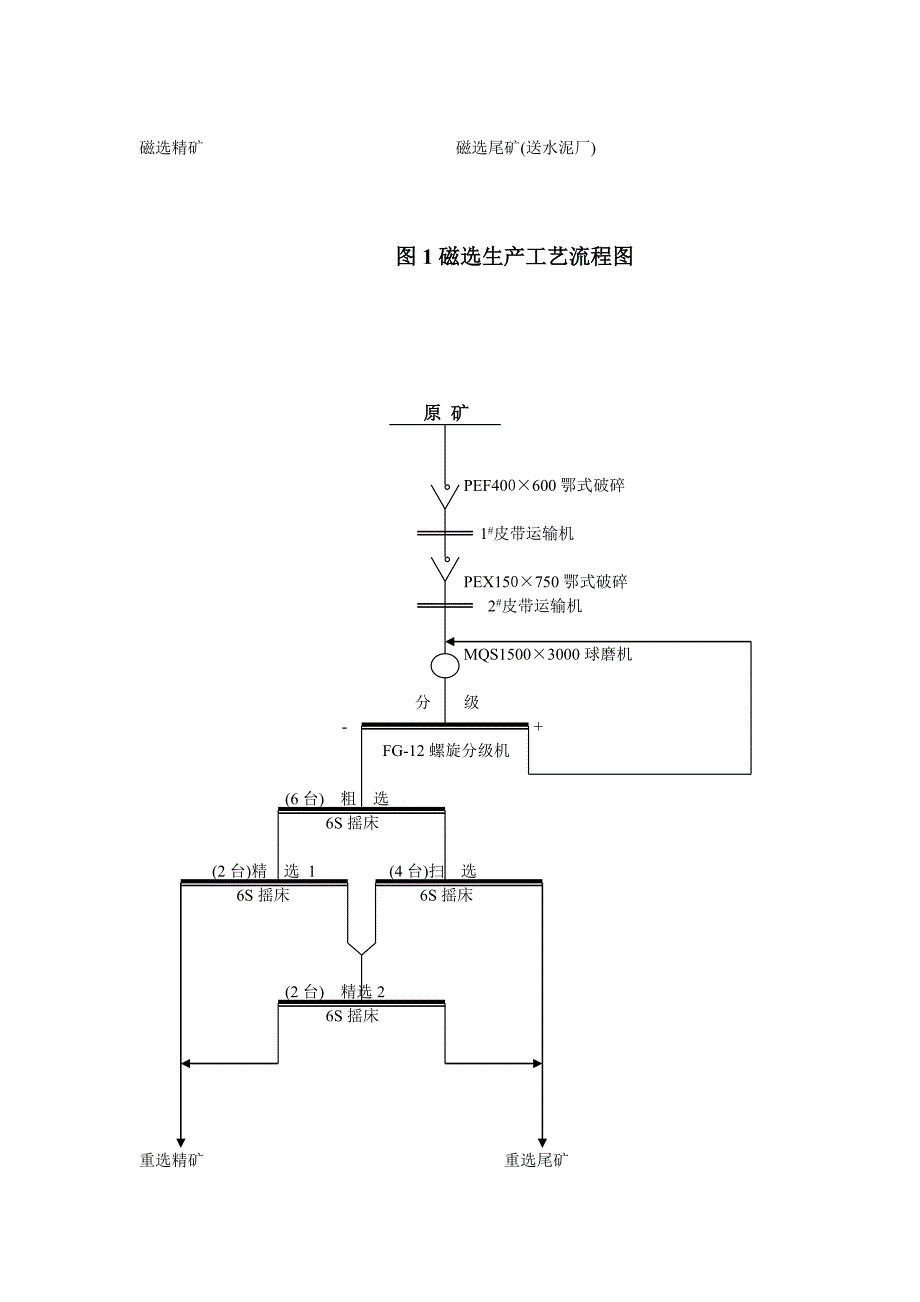 综合选冶工艺流程图_第2页