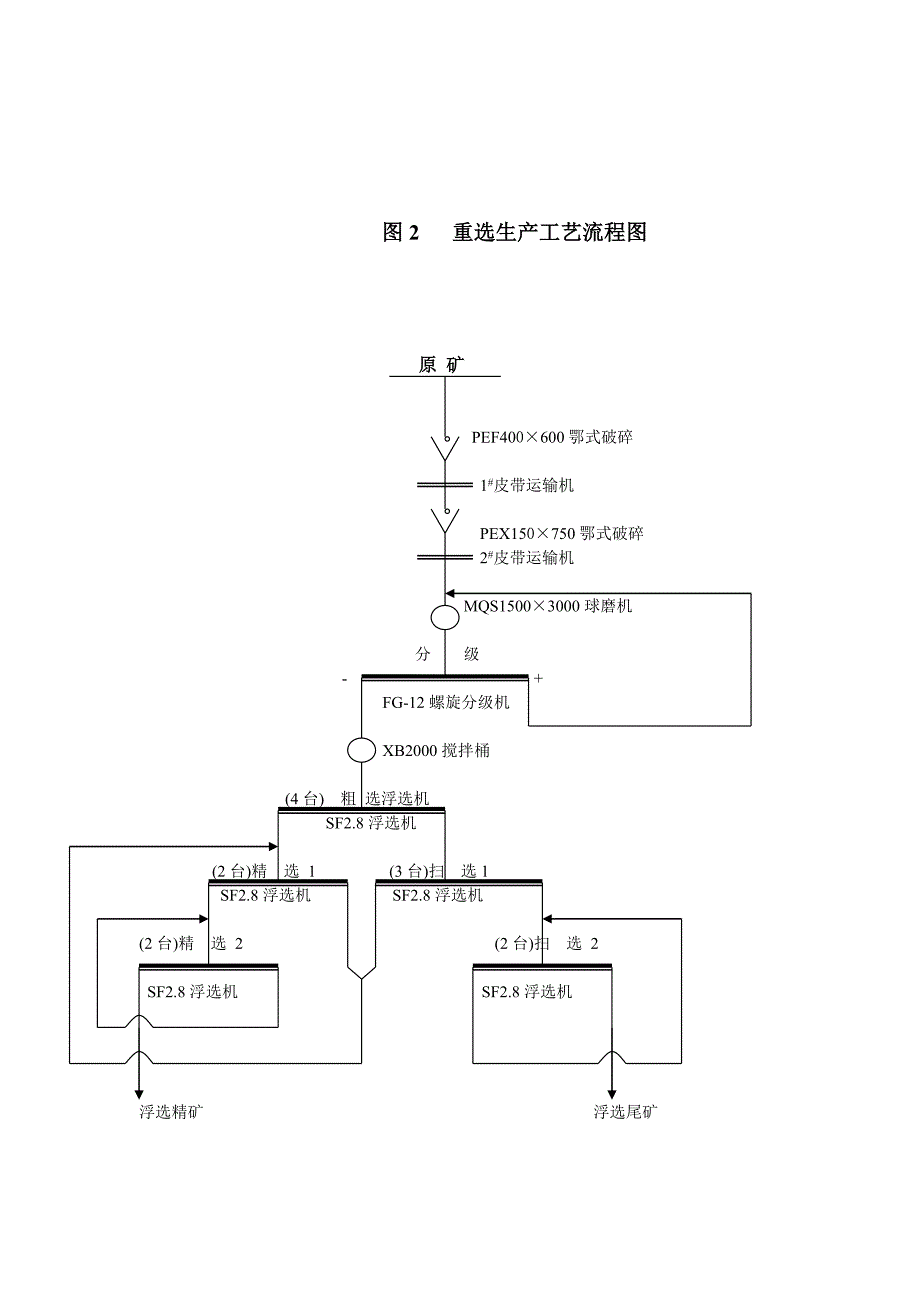 综合选冶工艺流程图_第3页