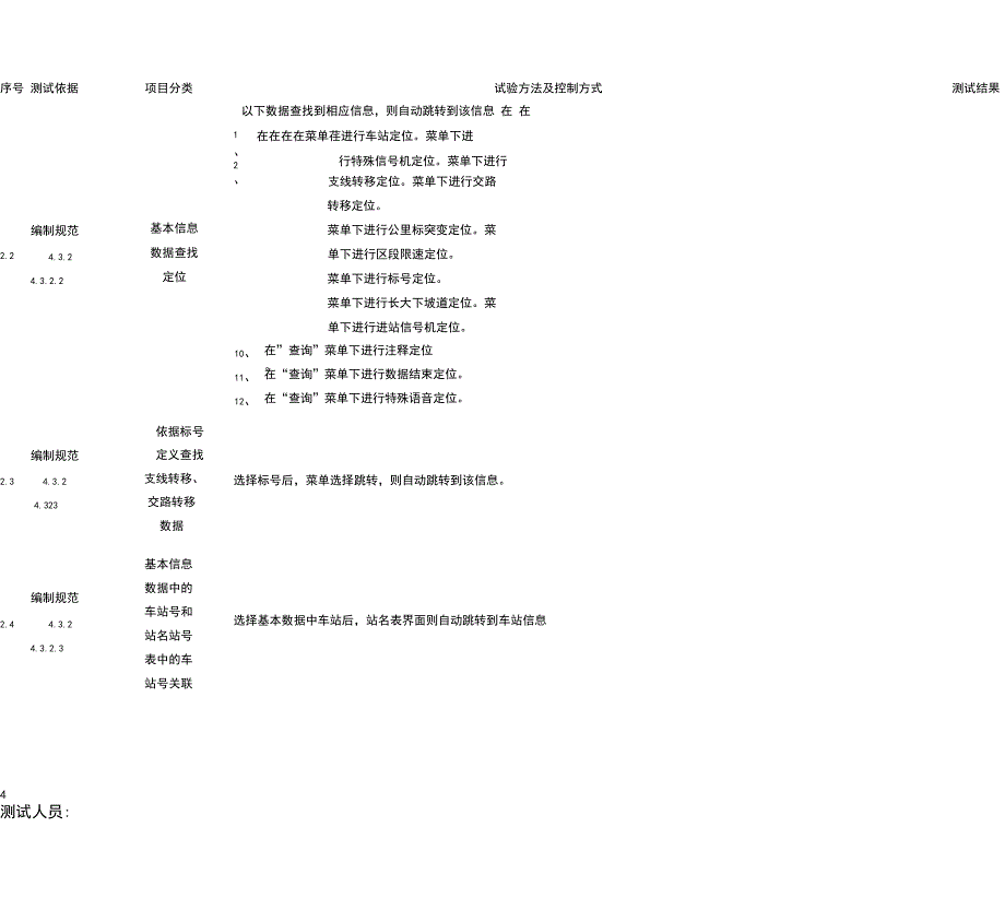 GYK基本数据编辑软件测试大纲V12_第4页