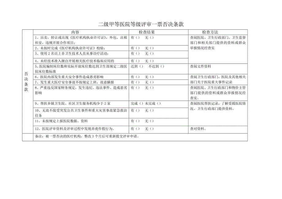 二级甲等医院等级评审一票否决条款_第1页