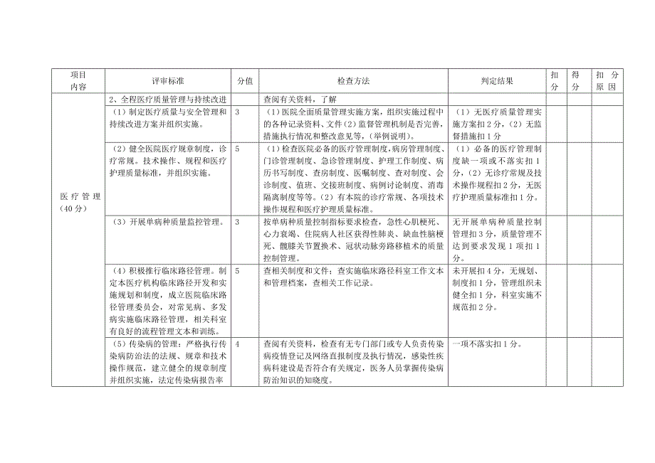 二级甲等医院等级评审一票否决条款_第3页