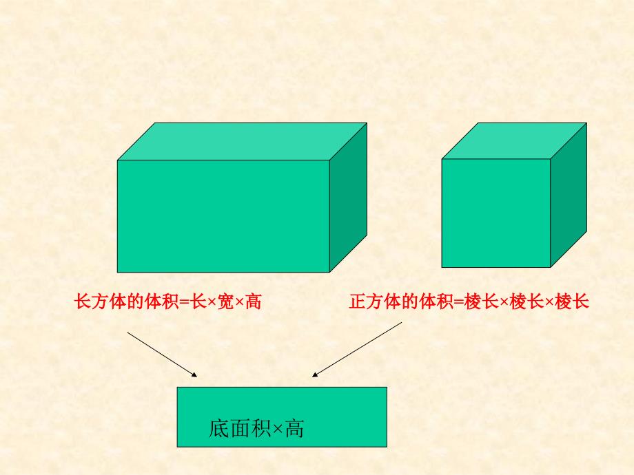 圆柱体积公式推导课件动画演示好_第2页