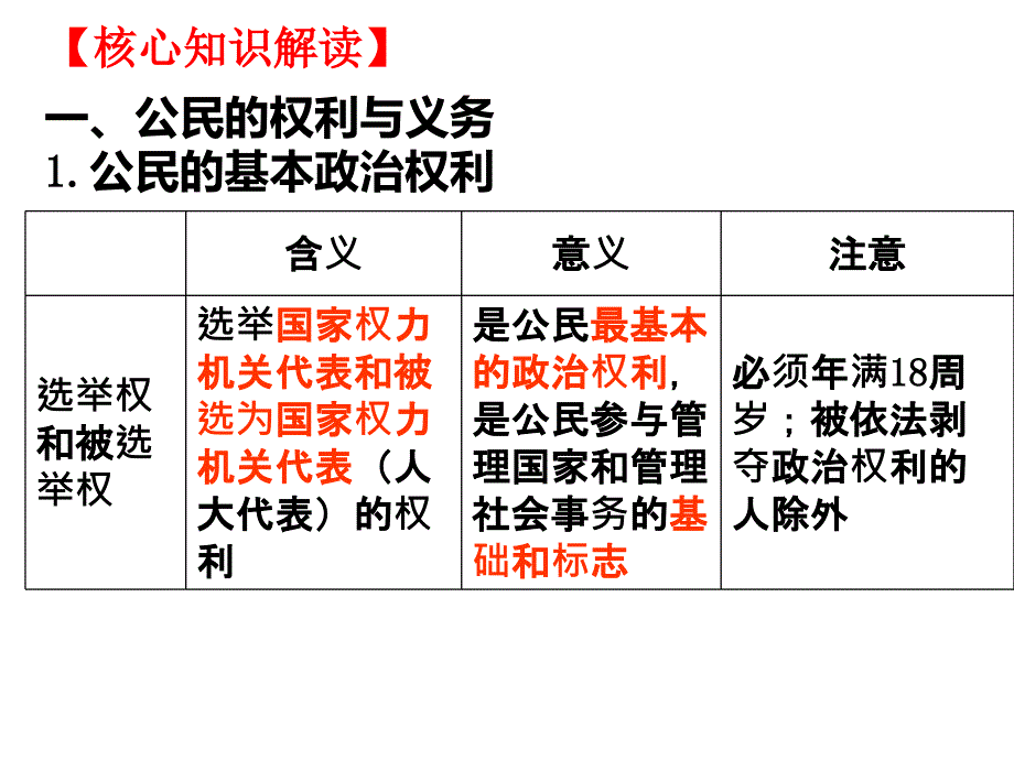 政治生活专题复习专题一_第3页