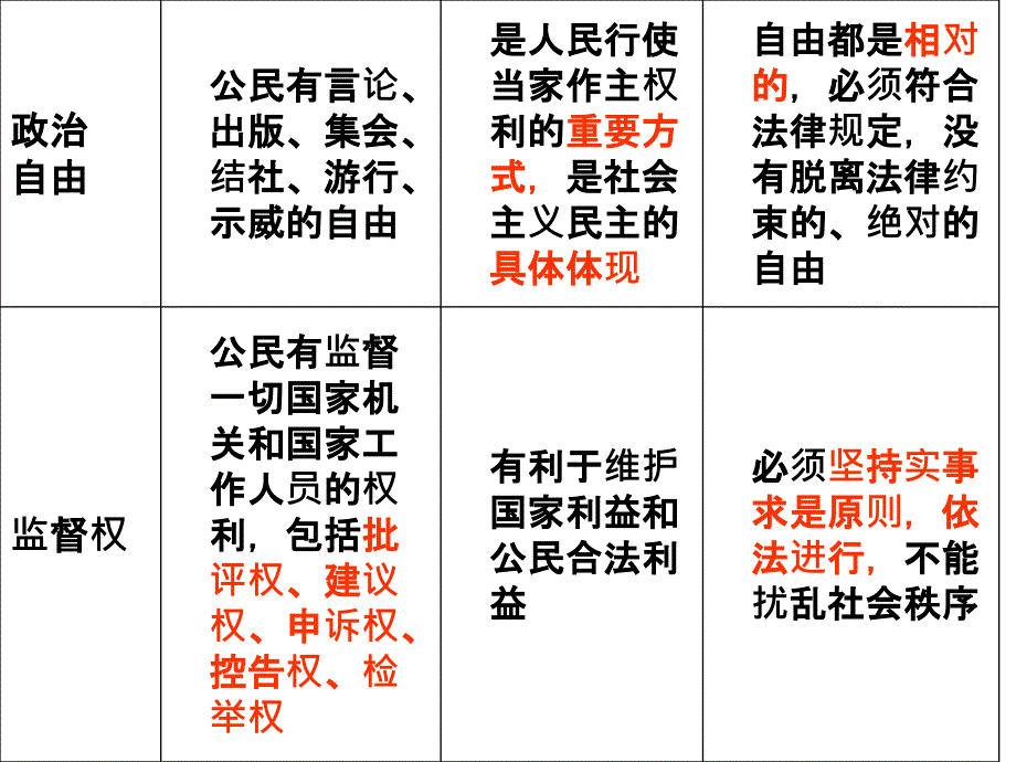 政治生活专题复习专题一_第4页