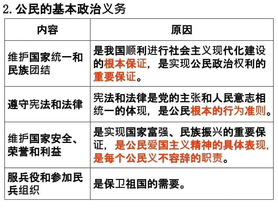 政治生活专题复习专题一_第5页