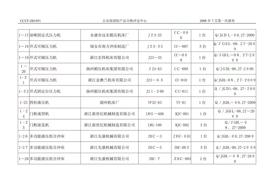 生产设备和检验设备清单_第3页