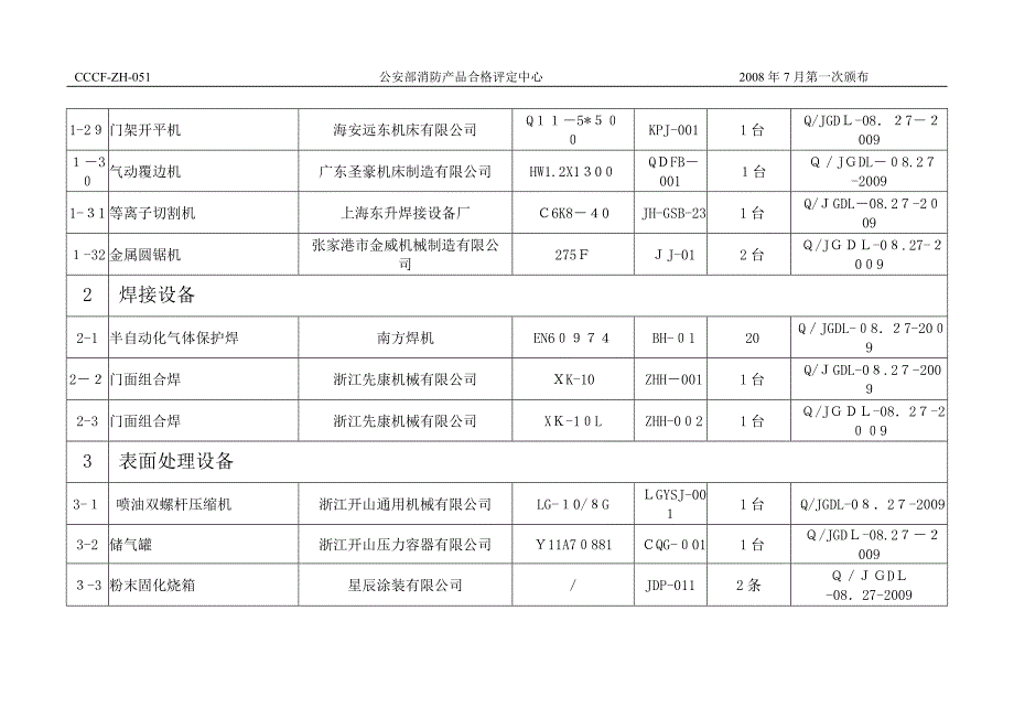 生产设备和检验设备清单_第4页