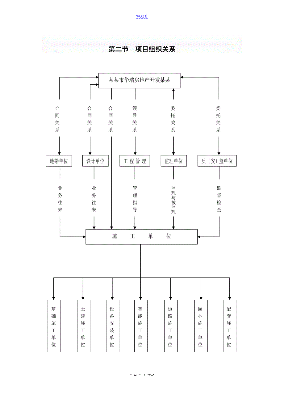 最新房地产公司高质量保障体系完整版_第2页