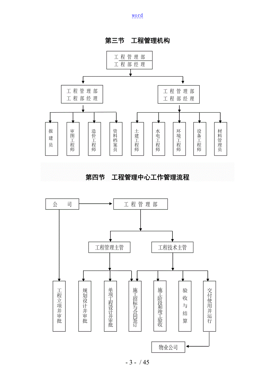 最新房地产公司高质量保障体系完整版_第3页