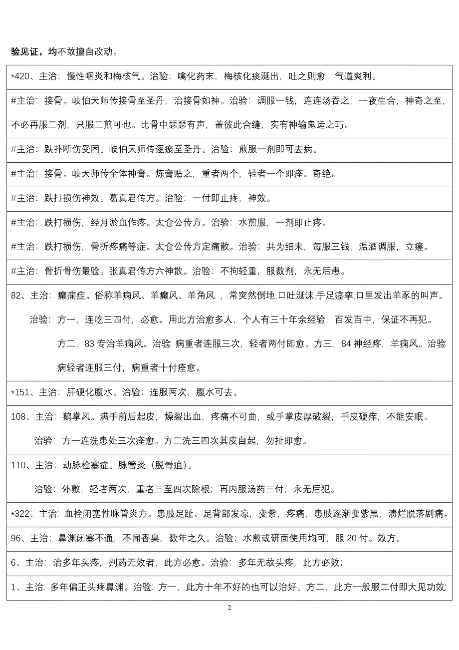 首次惊现道家游医所用秘方.doc_第2页