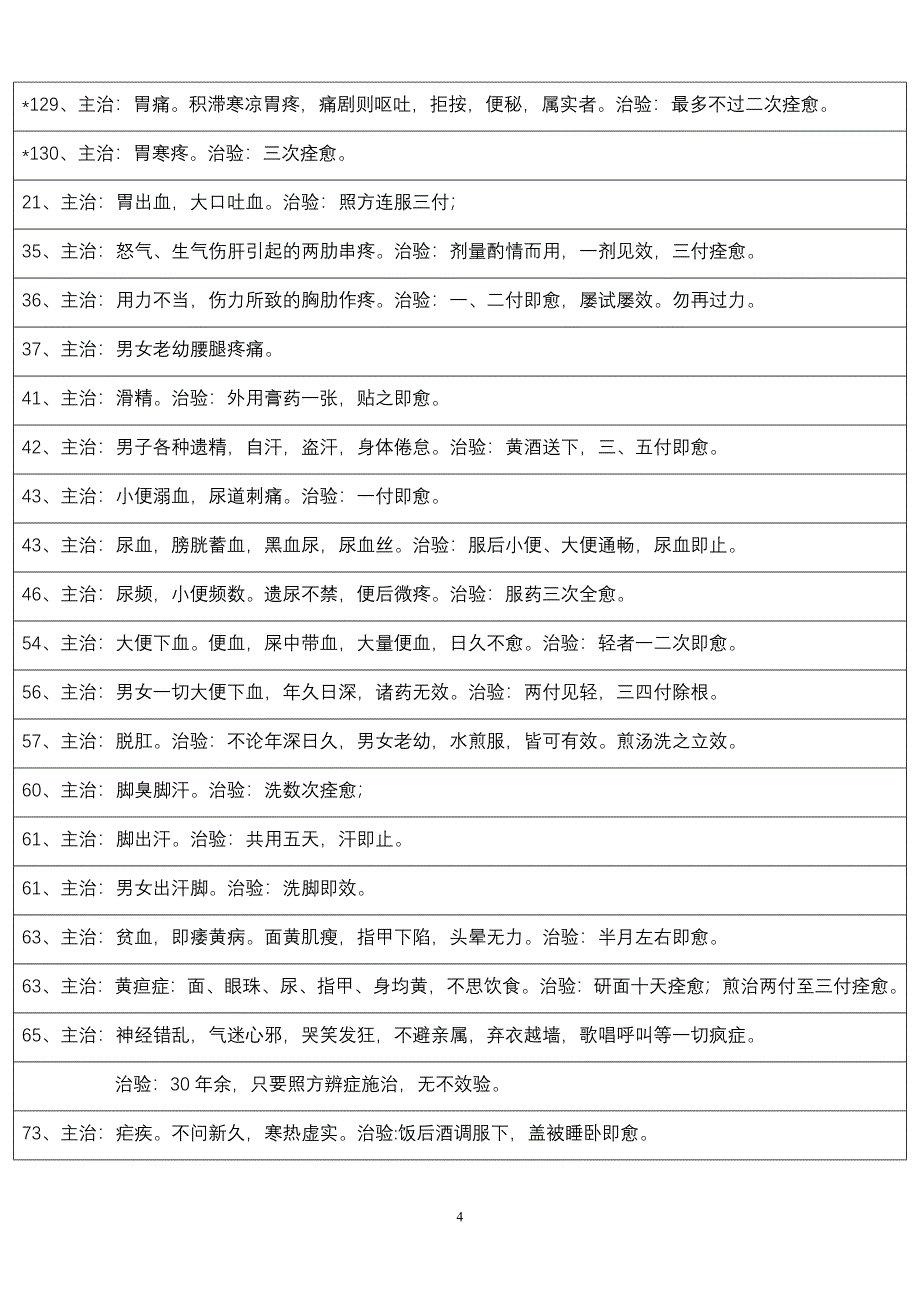 首次惊现道家游医所用秘方.doc_第4页