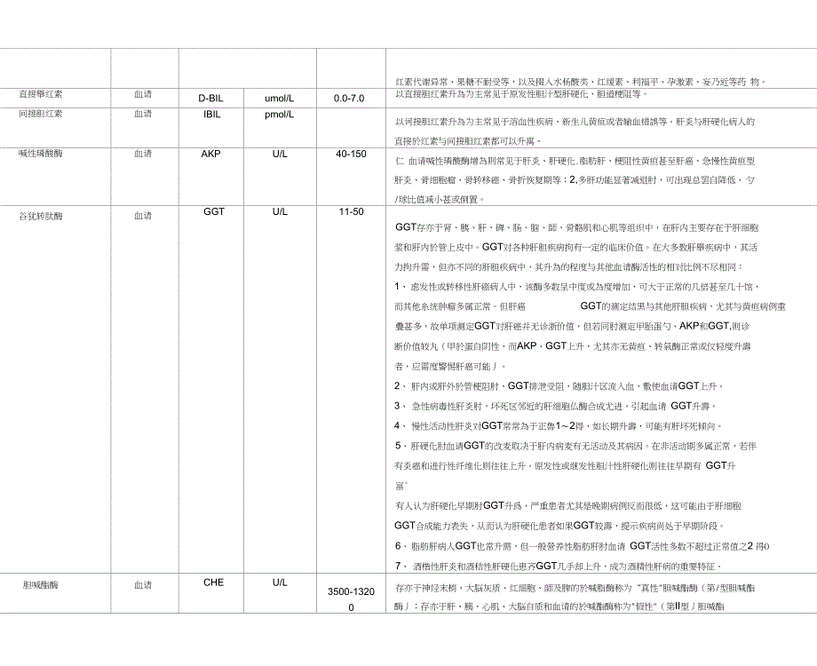 肝功、肾功项目说明表_第3页