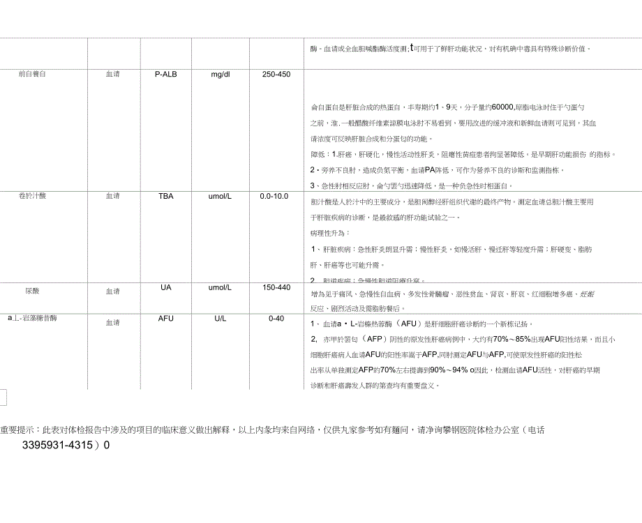 肝功、肾功项目说明表_第4页